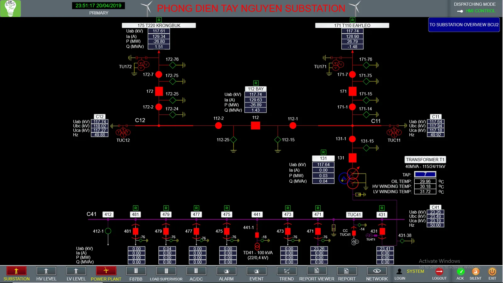 Phong Dien Tay Nguyen 110kV was successfully energized