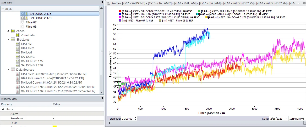 The Distributed Temperature Sensing (DTS) solution for Long Bien 110kV Underground Cables