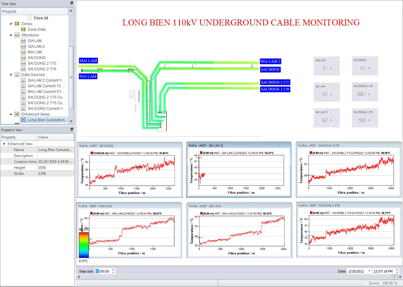 The Distributed Temperature Sensing (DTS) solution for Long Bien 110kV Underground Cables