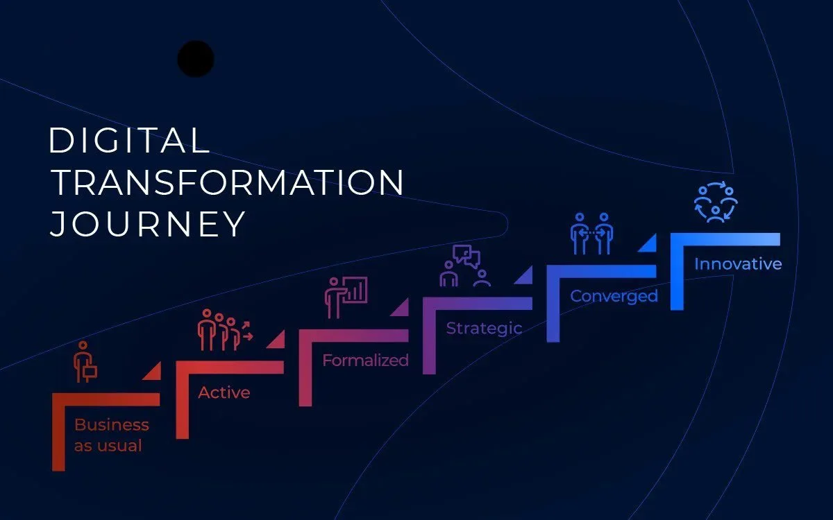 Digital transformation – a key factor for the success in the 4.0 digital revolution