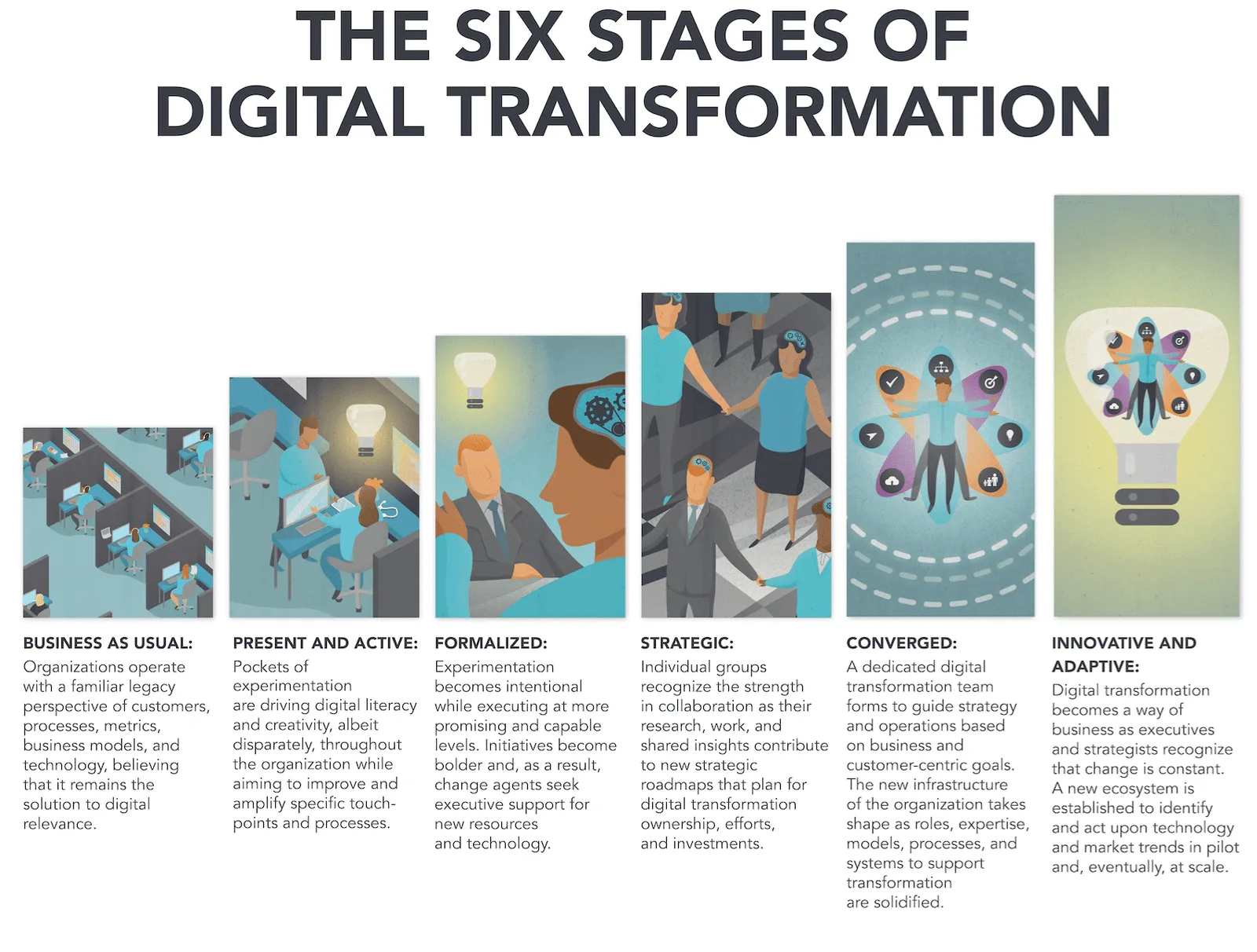 Digital transformation – a key factor for the success in the 4.0 digital revolution
