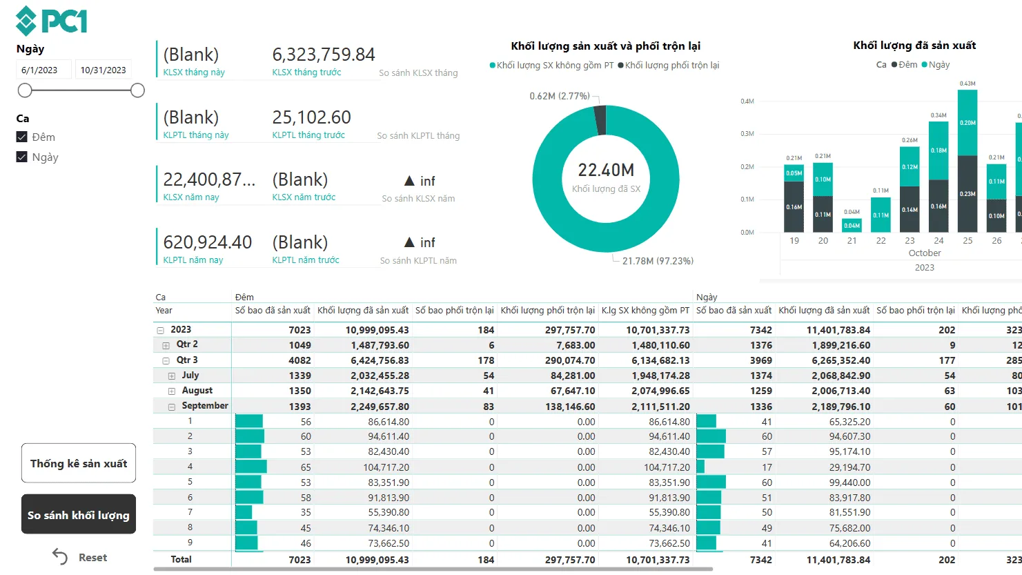 Monitoring solution for Mineral exploitation company