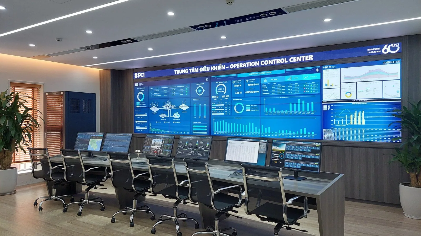 Unleash Industrial Parks efficiency by applying Intelligent Operation Center