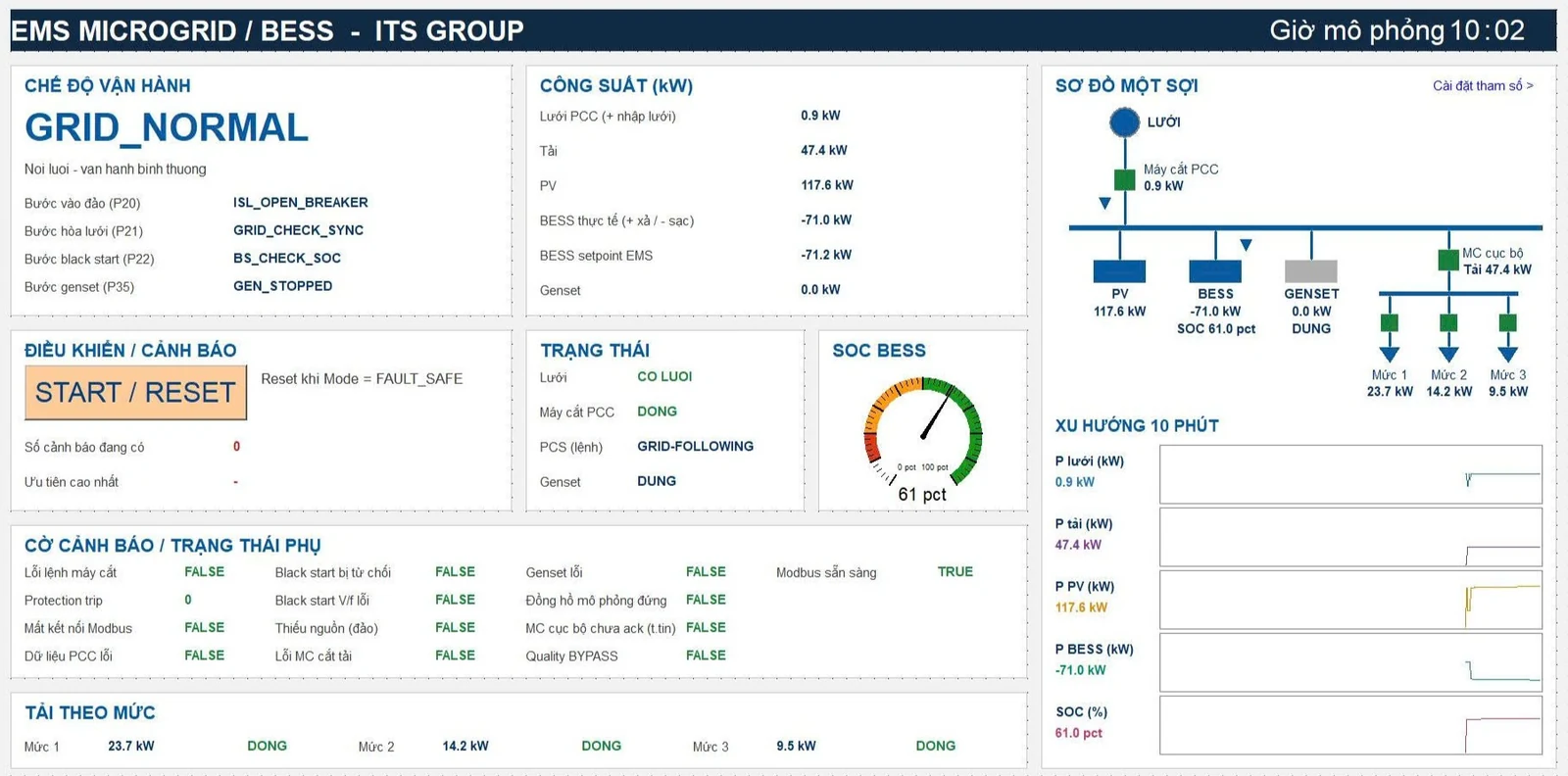 ITS EMS HMI for a microgrid with BESS – simulation