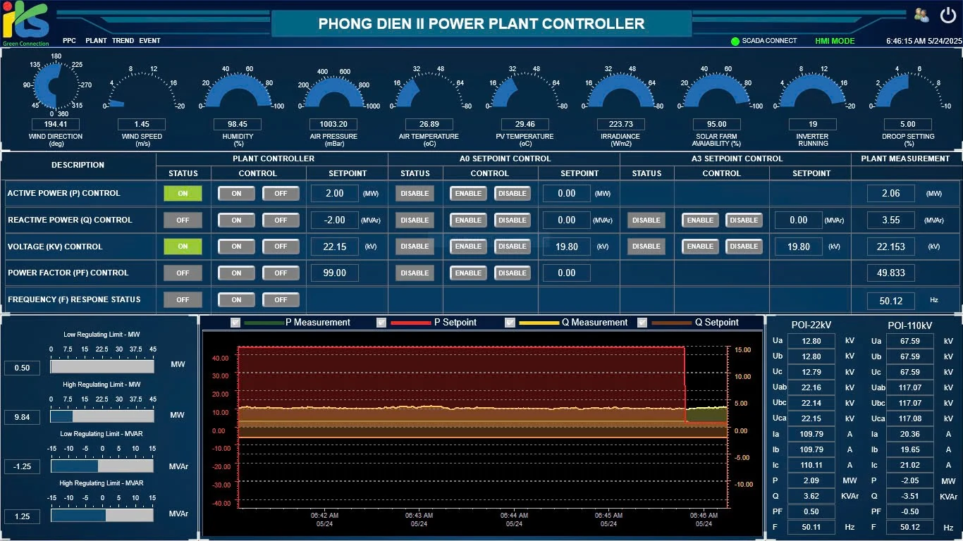 ITS PPC HMI at the Phong Dien II solar power plant