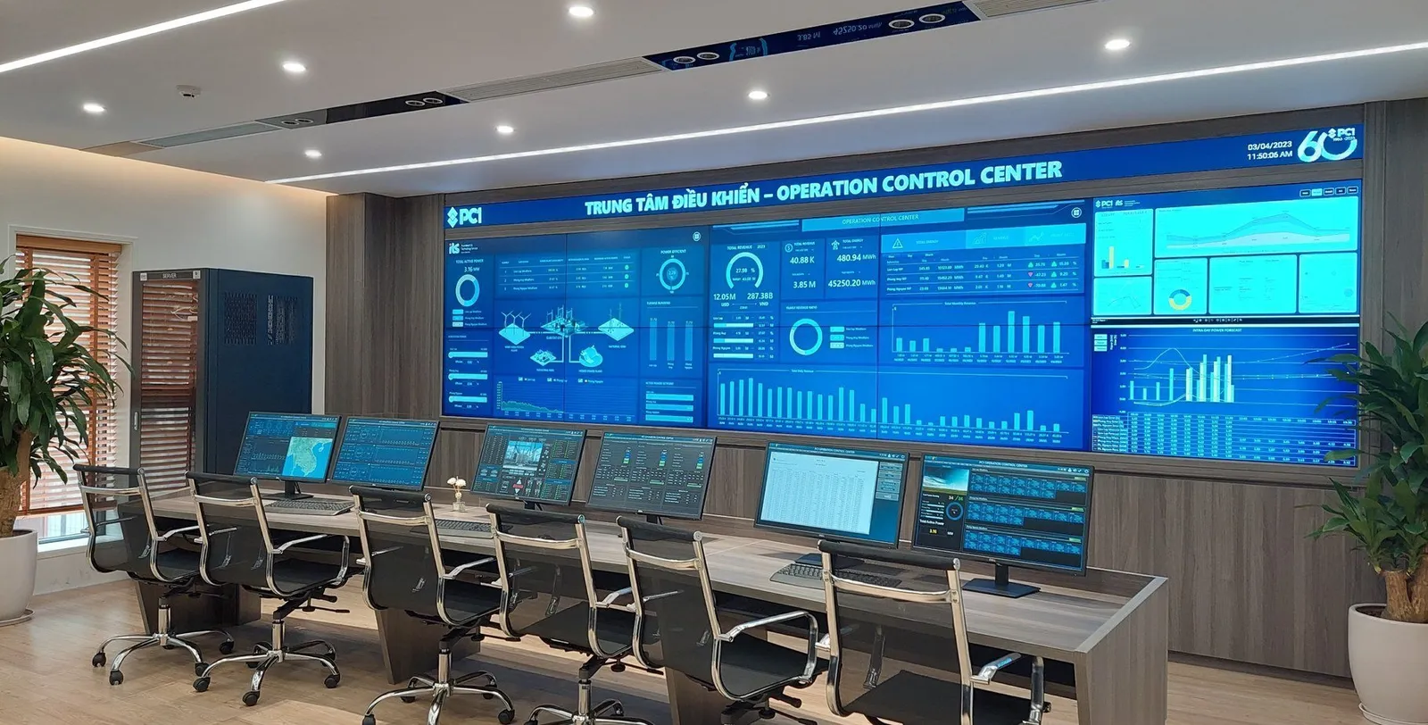 PC1 Group Operations Control Center (OCC)