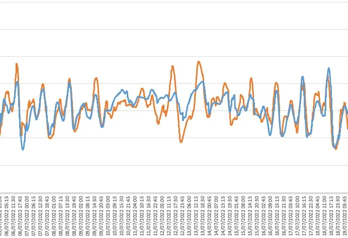 Tan Phu Dong 1 & 2 Offshore Wind Farms – Power Forecasting
